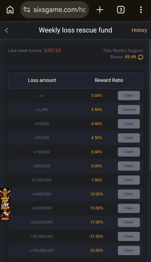 Weekly Rescue Fund Proof & Explained